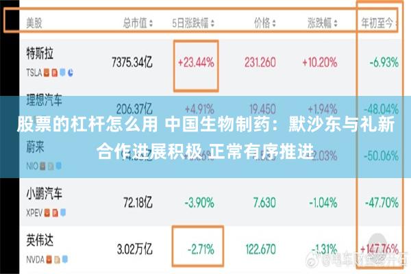 股票的杠杆怎么用 中国生物制药：默沙东与礼新合作进展积极 正常有序推进