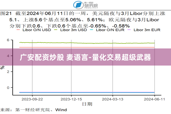 广安配资炒股 麦语言-量化交易超级武器