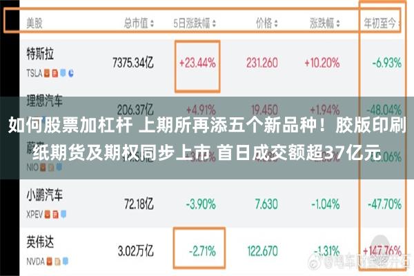 如何股票加杠杆 上期所再添五个新品种！胶版印刷纸期货及期权同步上市 首日成交额超37亿元
