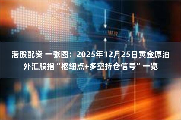 港股配资 一张图：2025年12月25日黄金原油外汇股指“枢纽点+多空持仓信号”一览